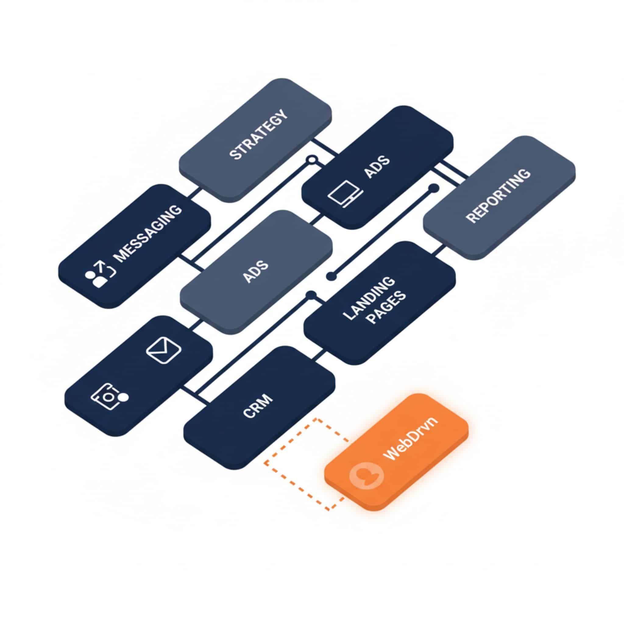 How WebDrvn Builds ABM Campaigns